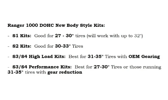 Aftermarket Assassins Ranger 1000 2018-20 (New Body Style) S3 Clutch Kit With AA Heavy Duty Primary 5 Aftermarket Assassins Ranger 1000 2018-20 (New Body Style) S3 Clutch Kit With AA Heavy Duty Primary - Image 3