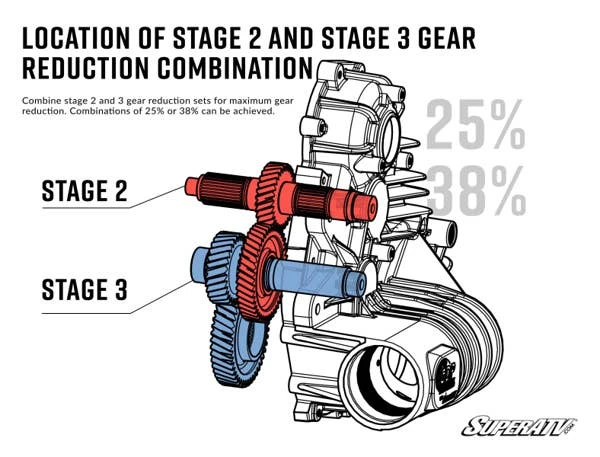 SuperATV Polaris RZR Transmission Gear Reduction Kit - Image 6